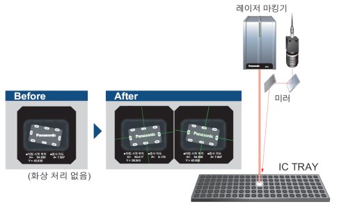 기존의 문제점과 PV230을 통한 개선점