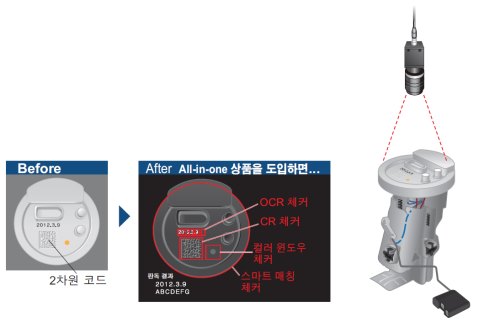 기존의 문제점과 PV230을 통한 개선점