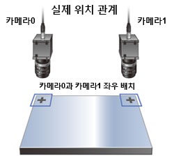 캘리브레이션의 그래픽화