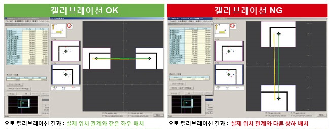 캘리브레이션의 그래픽화