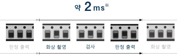 [어플리케이션 예]전자 부품의 방향 검사