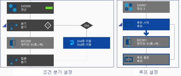 플로 편집 화면