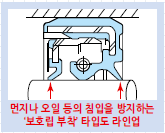 방진성과 내열성이 뛰어난 오일 씰이 있는(보호립 부착) 모터를 라인업