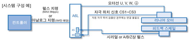 시스템 구성 예