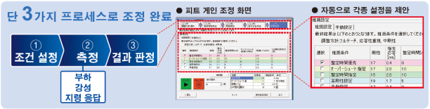 단 3가지 프로세스로 조정 완료