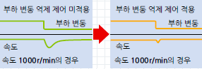 부하 변동 억제 제어