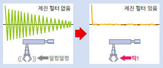 자동/수동 제진 필터