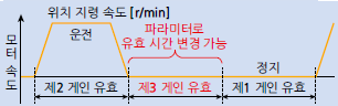 게인 3단계 기능