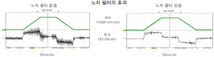 노치 필터의 효과