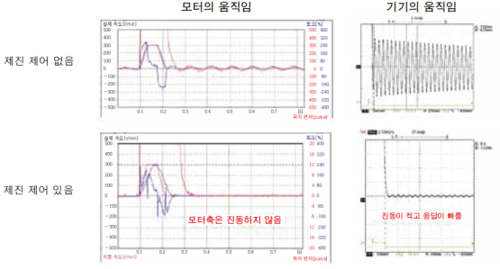 제진 제어